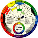 Anodizing Color Wheel